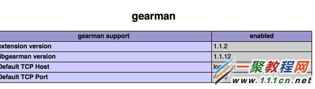 CentOS װ Gearmand  PHP GearmanĲ