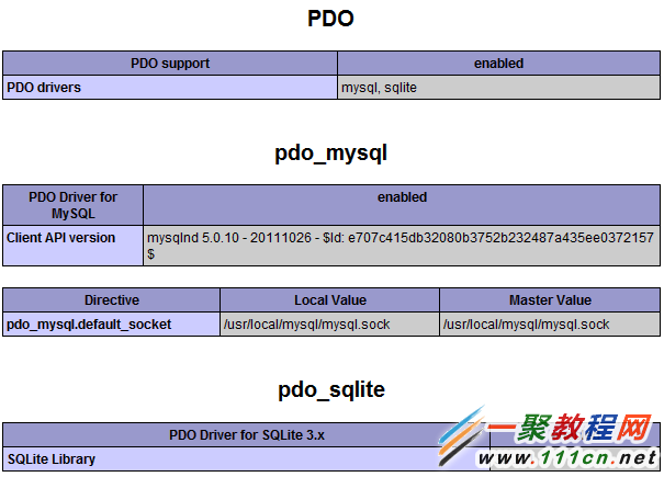 CentosаװPHPPDO MySQLչĽ̳