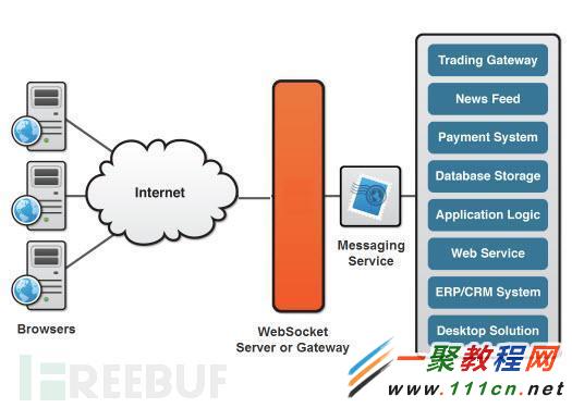 WebSocketվٳȫƿsession