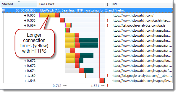 HTTPS߸