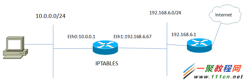 iptables