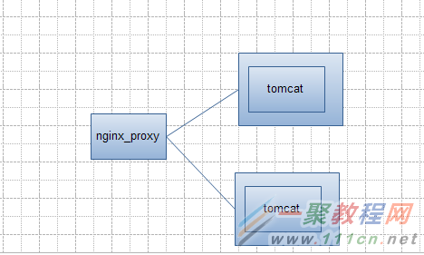 nginxֱӴtomcat2.png