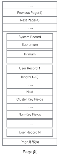 MySQLݿInnoDBԭʵ̡̳ͼ