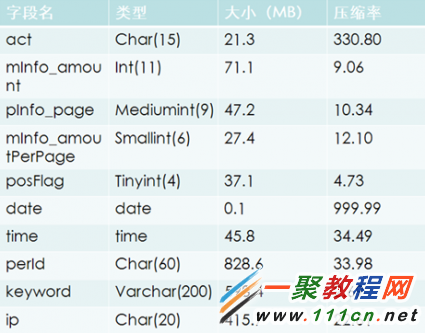 MySQLݲֿ Infobright 