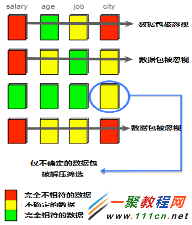 MySQLݲֿ Infobright 